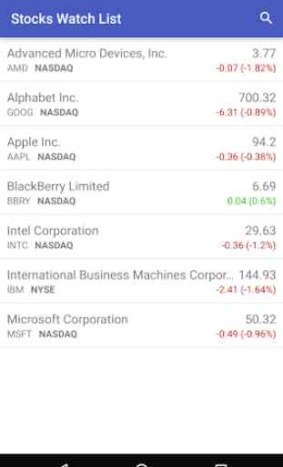 Stocks Watch List 1
