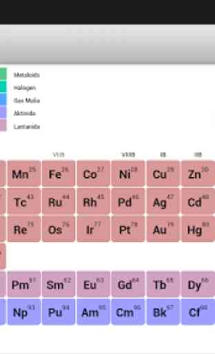 Tabel Periodik Unsur Kimia V3 2