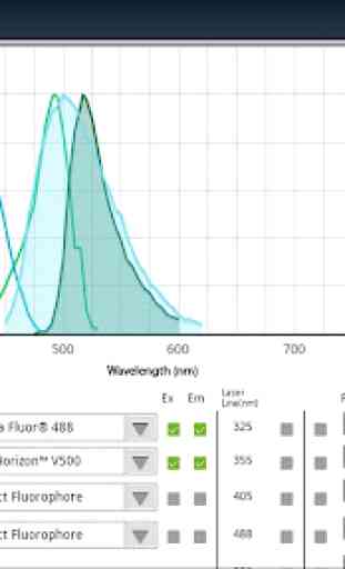 Fluorescence Spectra Analyzer 1