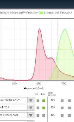 Fluorescence Spectra Analyzer 2