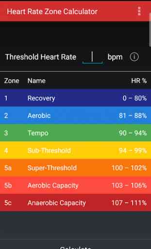 Heart Rate Zones 1