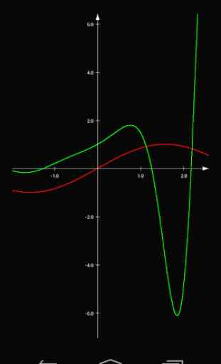 Graph Lite - function plotter 1