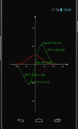 Graph Lite - function plotter 2
