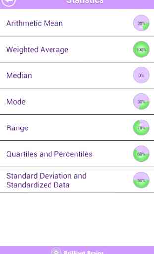 GRE Data Analysis Review Lite 2