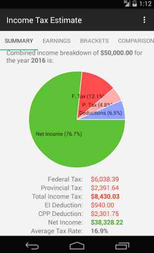 Canadian Income Tax Calculator 2