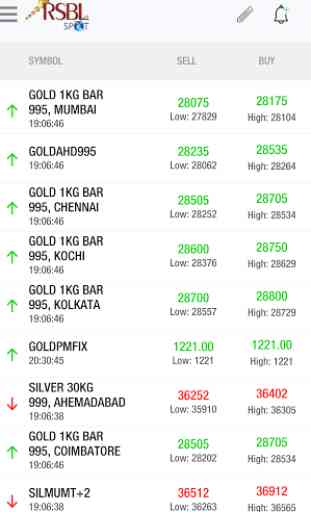 RSBL SPOT - Gold Silver Prices 1