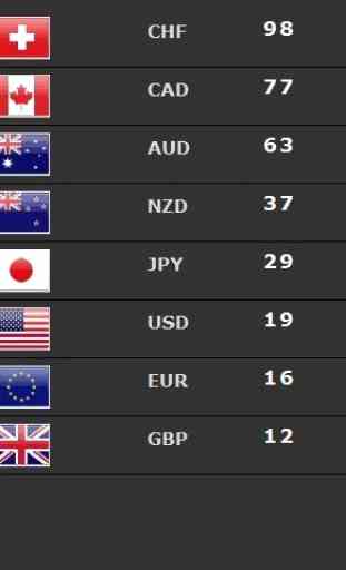 Forex Currency Strength Meter 2
