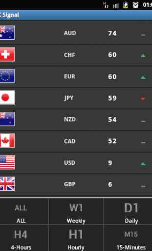 Forex Currency Strength Meter 3