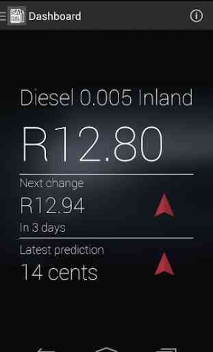SA Fuel Price 1