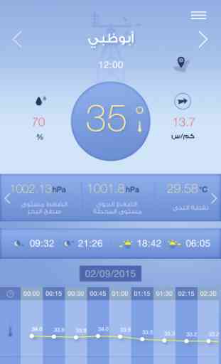 Weather UAE 2