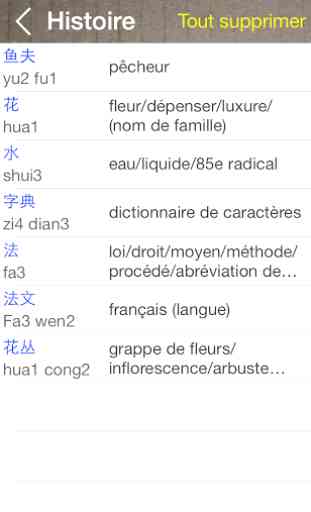 Dictionnaire Chinois Français 4