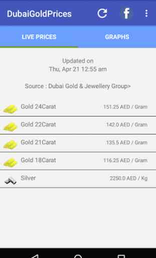 Dubai Gold Prices 1