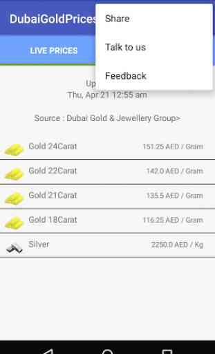 Dubai Gold Prices 2