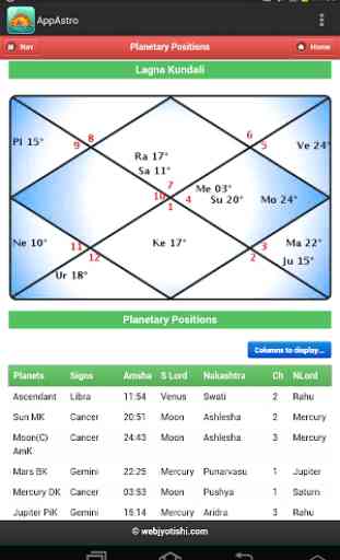 AppAstro Horoscope 4