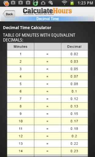 Decimal Time Converter + Chart 2
