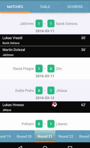 Czech Football Synot Liga 1