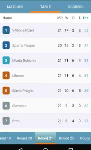 Czech Football Synot Liga 2