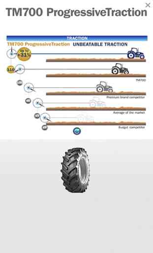 Trelleborg Tire iBrochure App 3