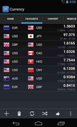 Forex Currency Rates 2 1