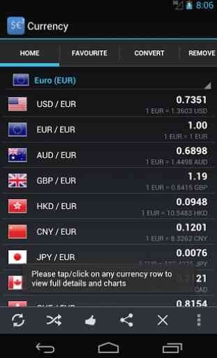 Forex Currency Rates 2 2