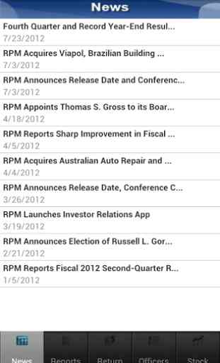 RPM Investor Relations 1