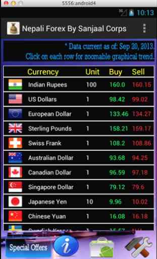 Nepali Currency Exchange Rates 1