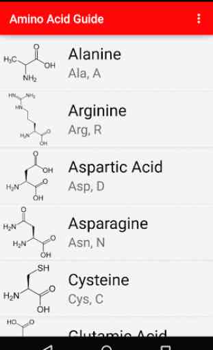 Amino Acid Guide 1