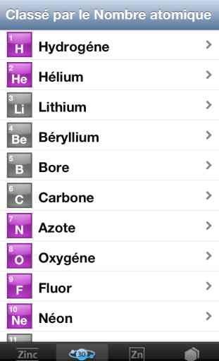 Chimie: tableau périodique des éléments chimiques (tableau de Mendeleïev) Free Lite 3