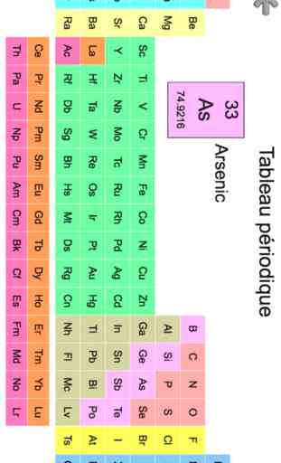 Les éléments chimiques et le Tableau périodique 2
