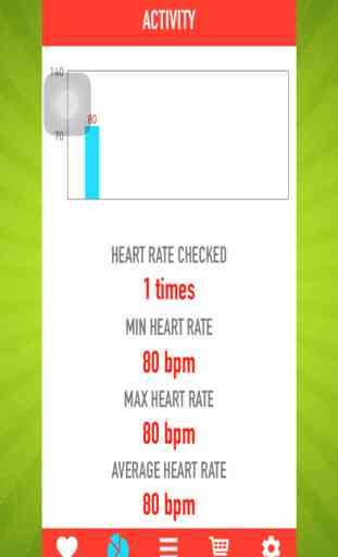 Mesure de la fréquence cardiaque de détection en t 2