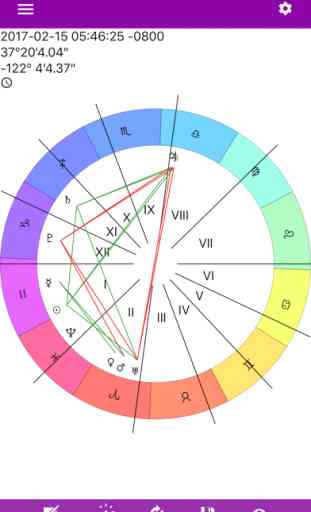 Horoscope - Astrologie 4