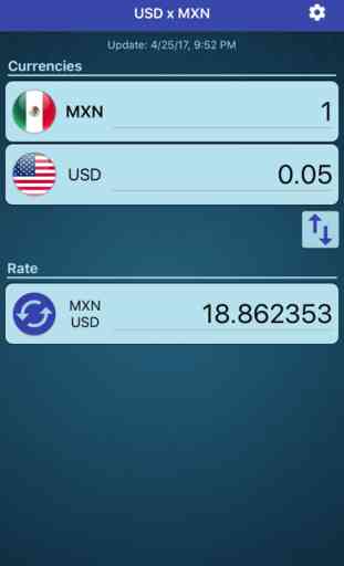 Dollar USA x Peso mexicain 1