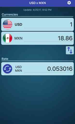 Dollar USA x Peso mexicain 2