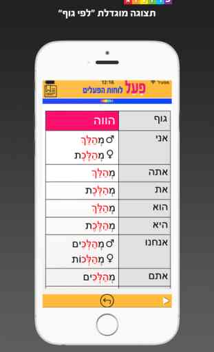 Verbes en hébreu et conjugaisons - PROLOG 2017 3