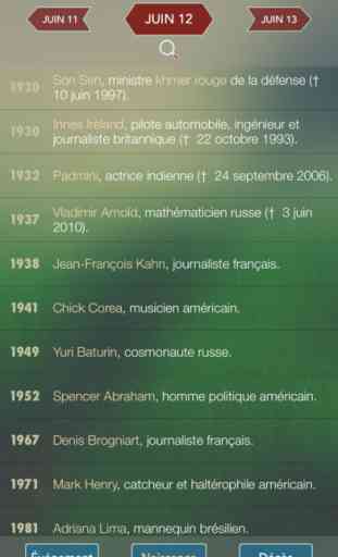 Anniversaires Historiques - Aujourd'hui dan (Free) 4