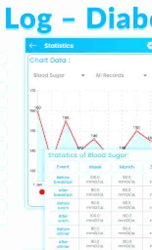 Blood Sugar Log – Diabetes Tracker 1