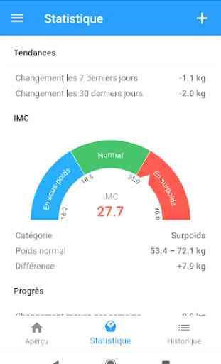 Journal de poids et calculateur d'IMC – WeightFit 2