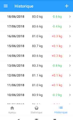 Journal de poids et calculateur d'IMC – WeightFit 3
