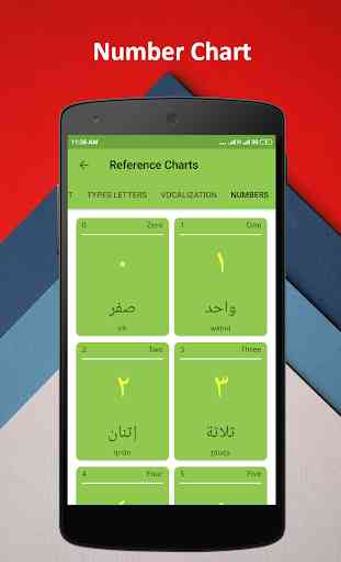 Learn Arabic Alphabet Easily -Arabic Script -abjad 4
