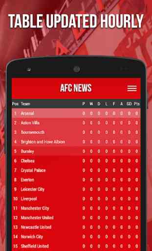 AFC News - Fan App 3