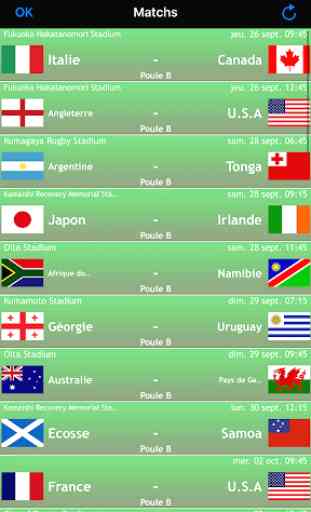 Coupe du Monde Rugby Japon 2019: résultats live 4