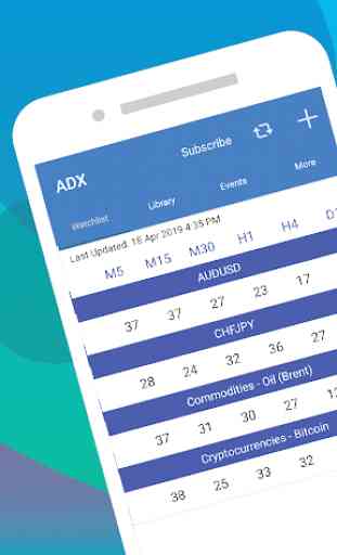 Easy ADX (14) - For Forex & Cryptocurrencies 1