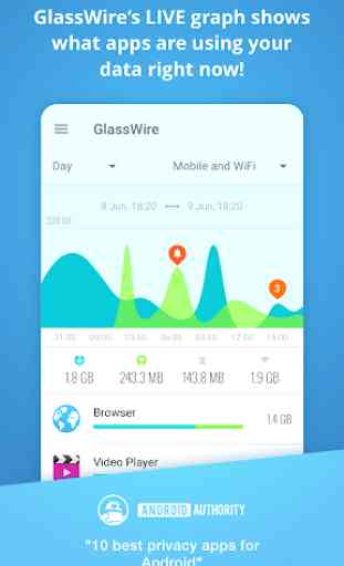 GlassWire, surveillance d'utilisation des données 1