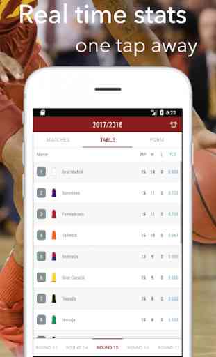 Ligue espagnole de basketball - ACB Live Results 2
