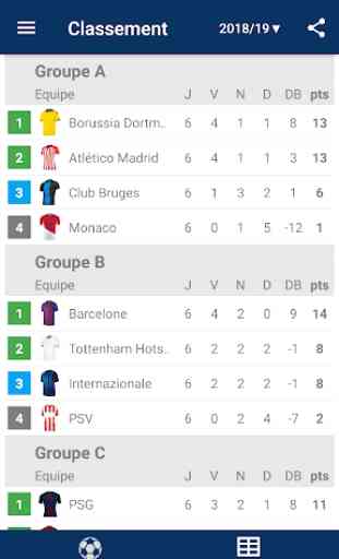 Résultats Ligue des champions 2019/2020 4