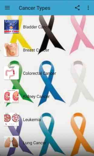Types de cancer 2
