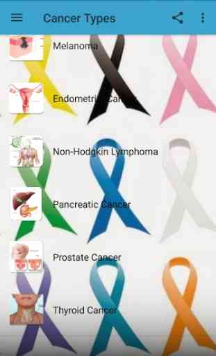 Types de cancer 3