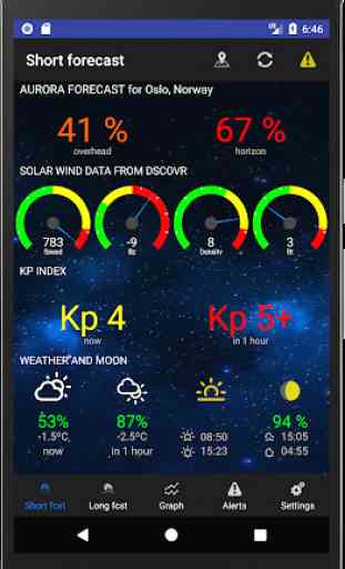Aurora Alerts - Northern Lights forecast 1