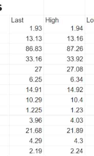 Australia Stock Market OZ ASX Stocks Quotes Prices 1