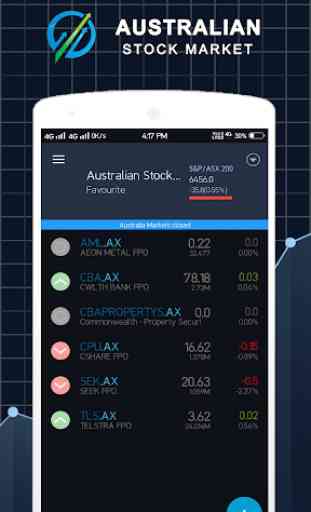 Australian Stock Market 1
